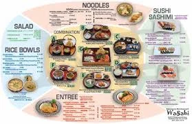 Wasabi Menu